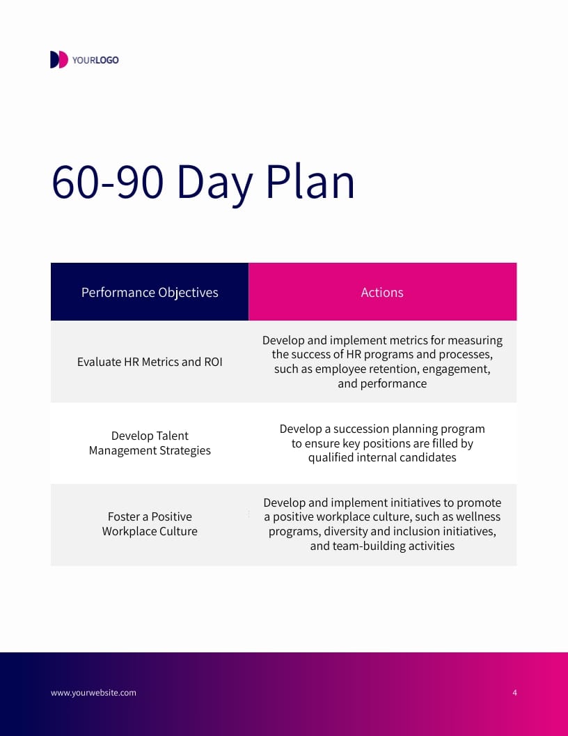 HR Employee 30-60-90 Day Plan Template - Slide 6 HR Employee 30-60-90 Day Plan Template - Slide 6