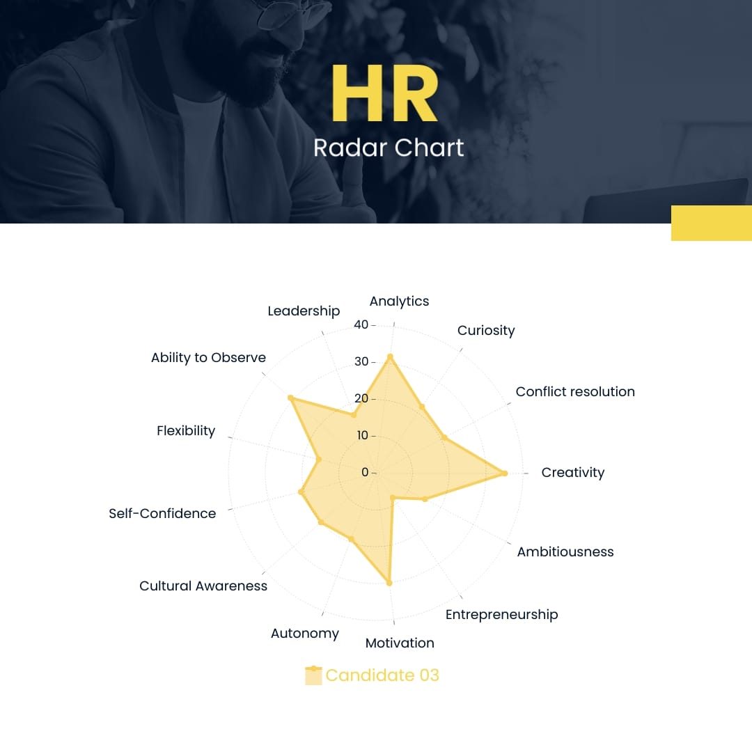 HR Radar Chart Square Template