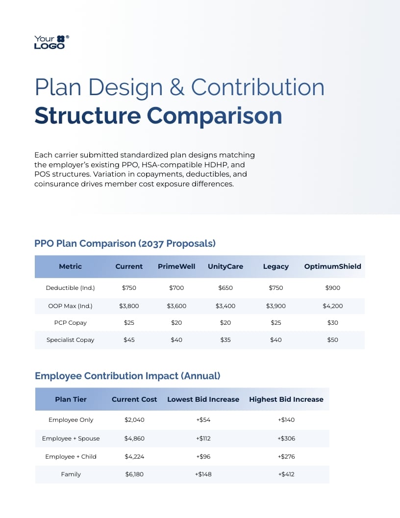 Health Insurance RFP Report Template | Visme