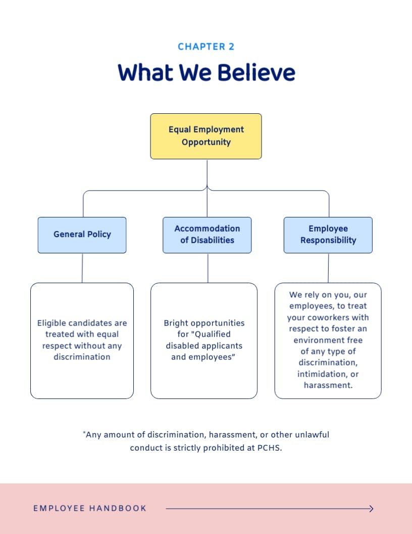 Healthcare Employee Handbook Template Visme