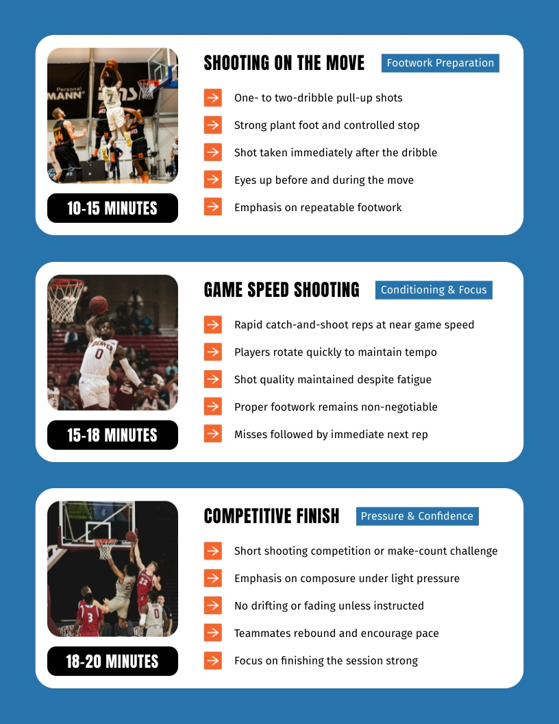 High School Basketball Practice Plan Template | Visme