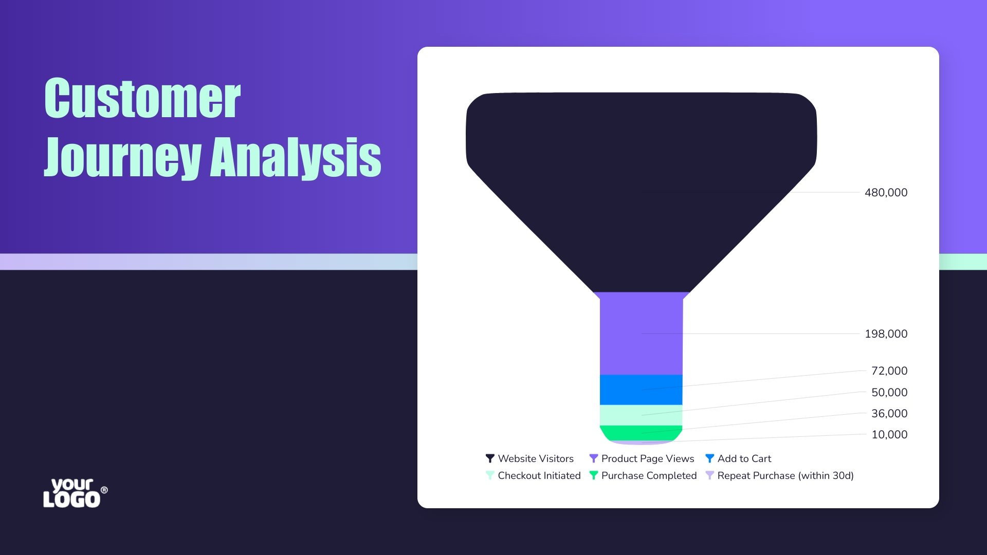 Horizontal Funnel Chart Template