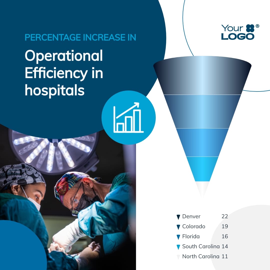 Hospital Efficiency Cone Chart Square Template