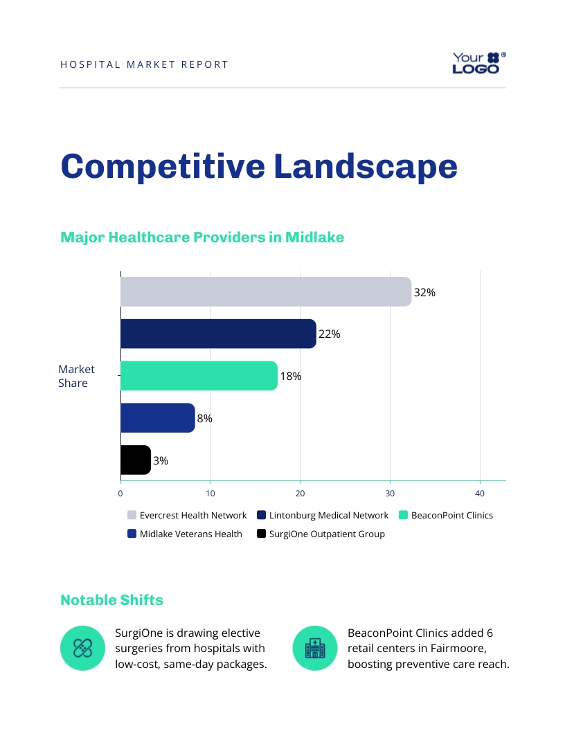Hospital Market Report Template | Visme