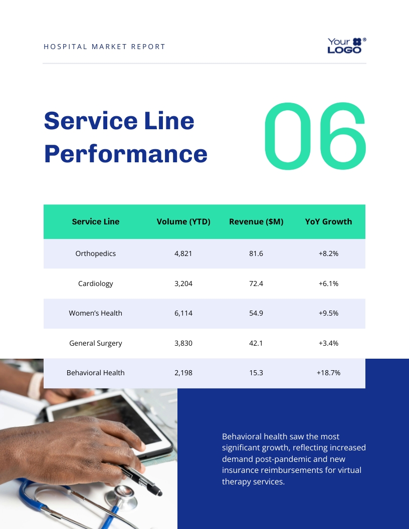 Hospital Market Report Template | Visme