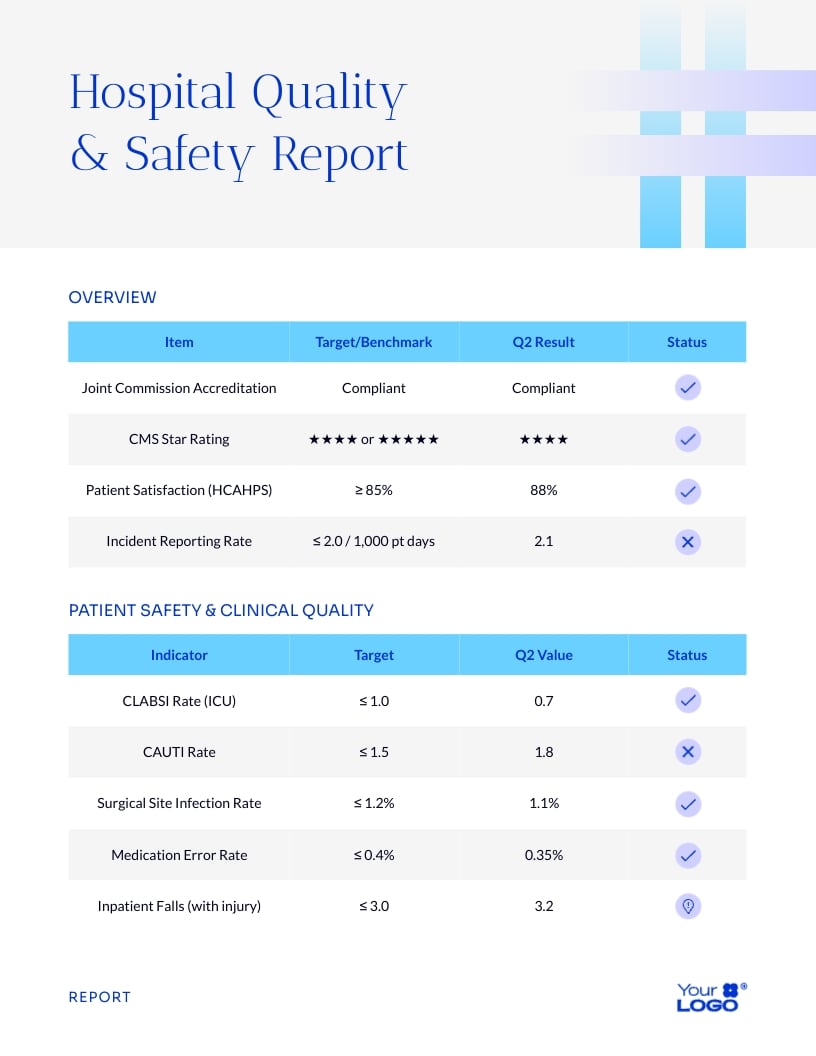 Hospital Quality Report Template