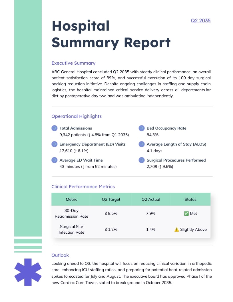Hospital Summary Report Template