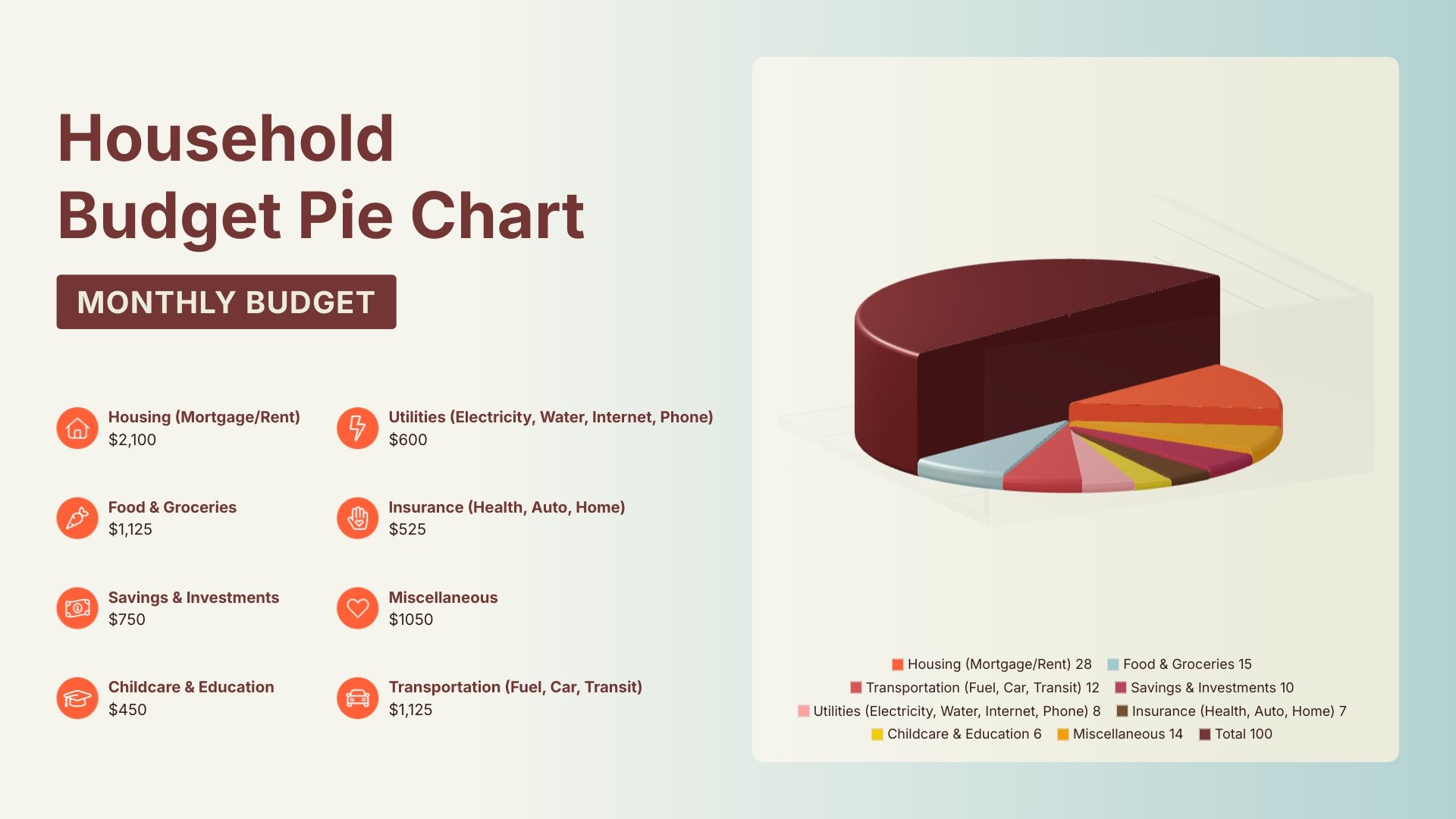 Household Budget Pie Chart Template