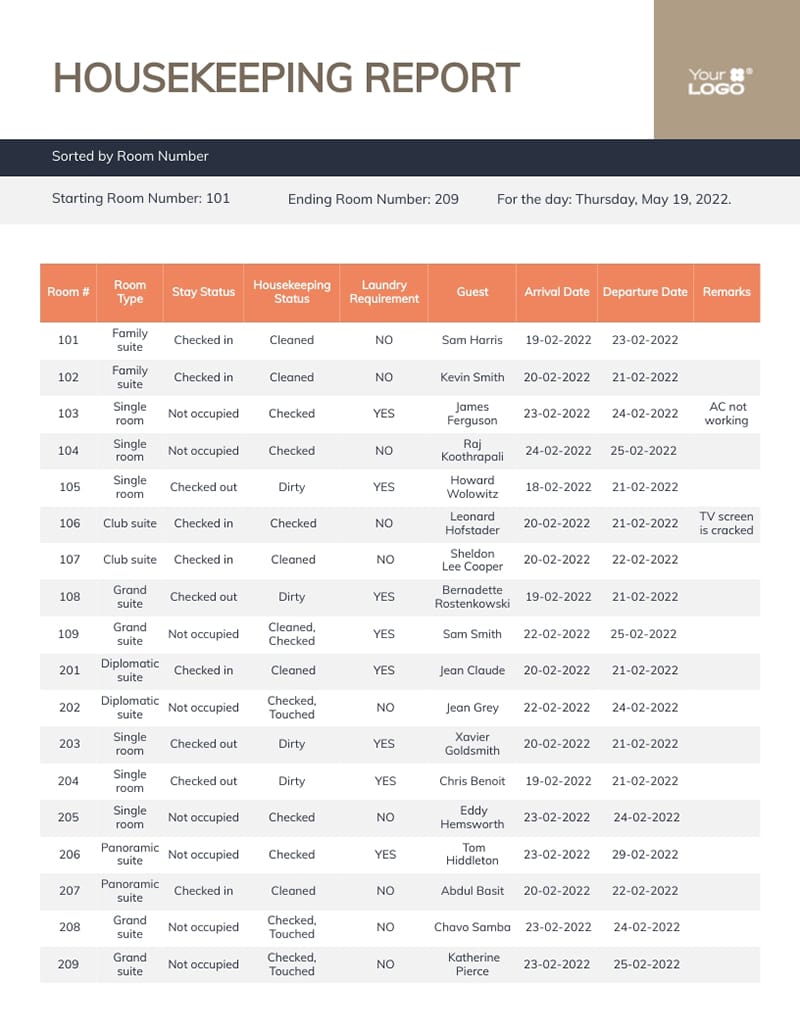 Housekeeping Report Template Visme