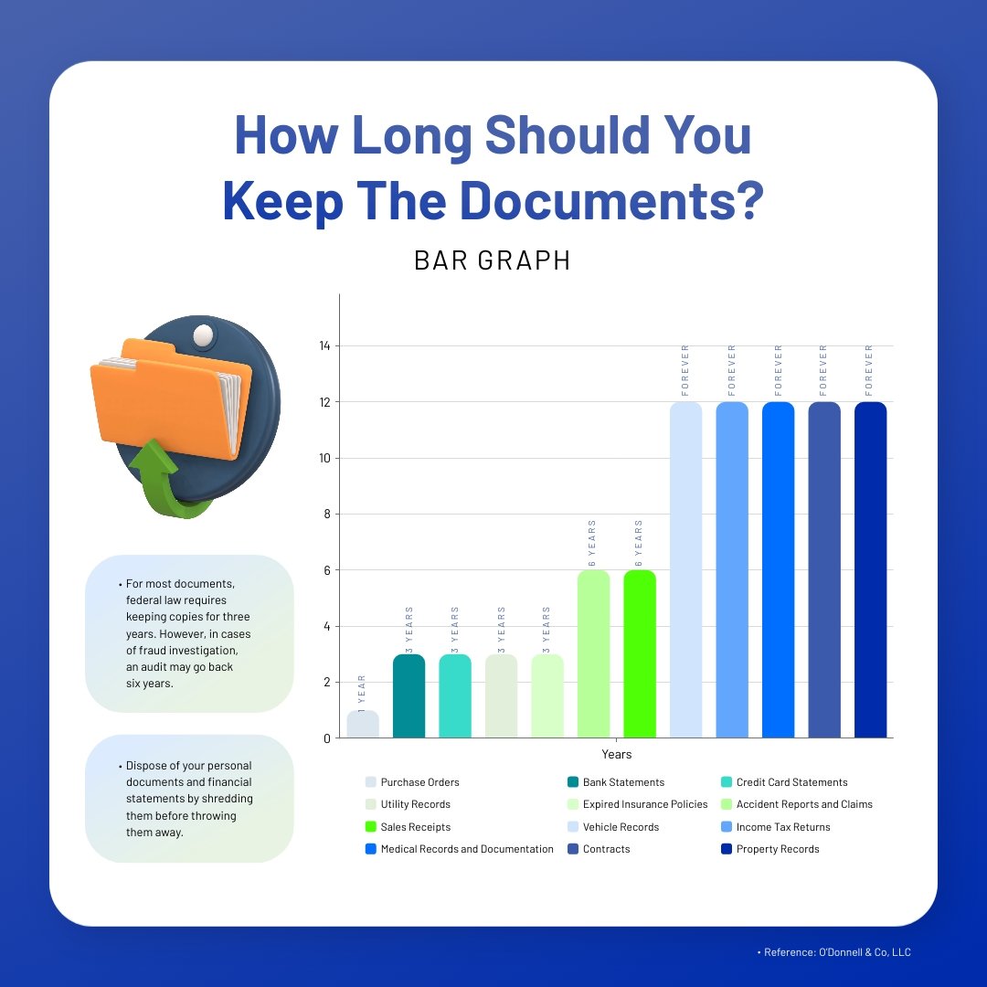 How Long To Keep Documents Bar Graph Square Template