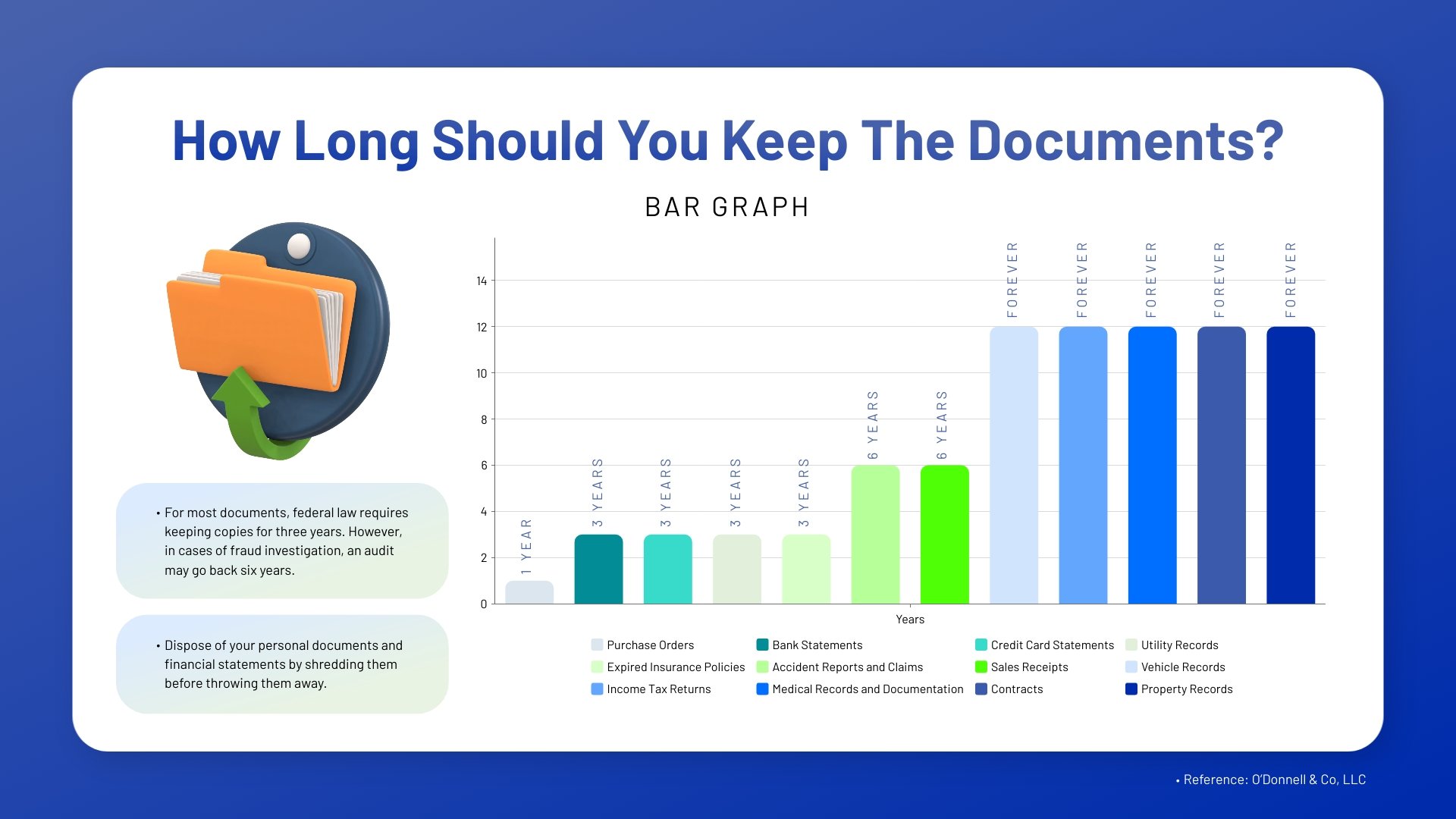 How Long To Keep Documents Bar Graph Template