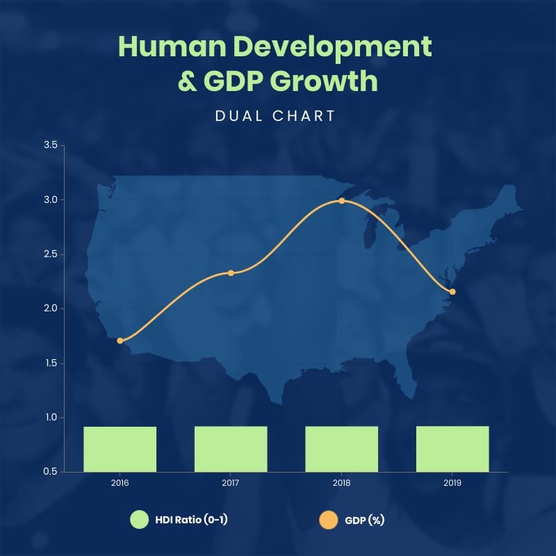 Human Development and GDP Growth Dual Chart Square Template
