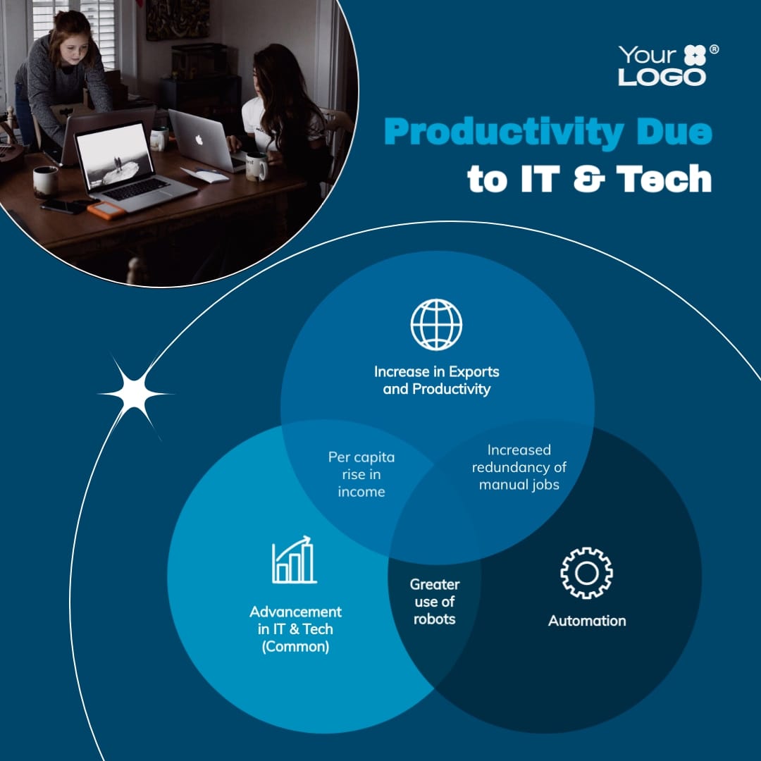 IT Productivity Venn Diagram Square Template