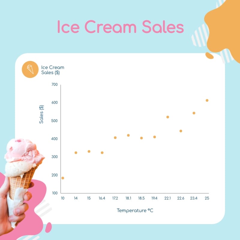 Ice Cream Shop Sales Scatter Plot Scatter Plot Square Template