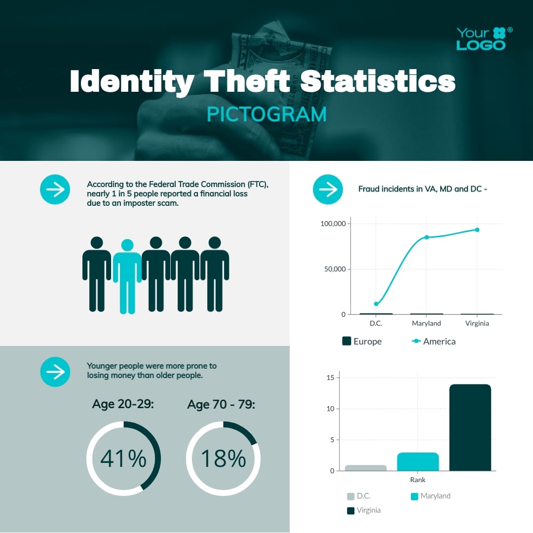 Identity Theft Statistics Pictogram Square Template