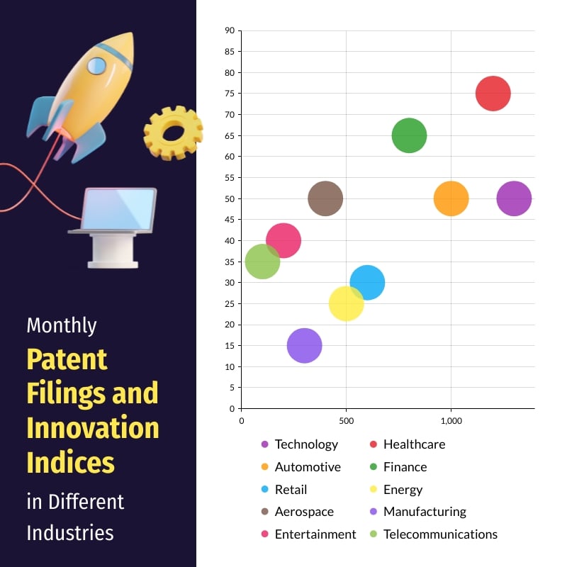 Industry Patent Bubble Chart Square Template