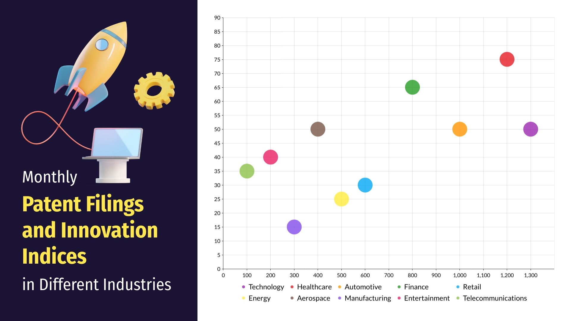 Industry Patent Bubble Chart Template
