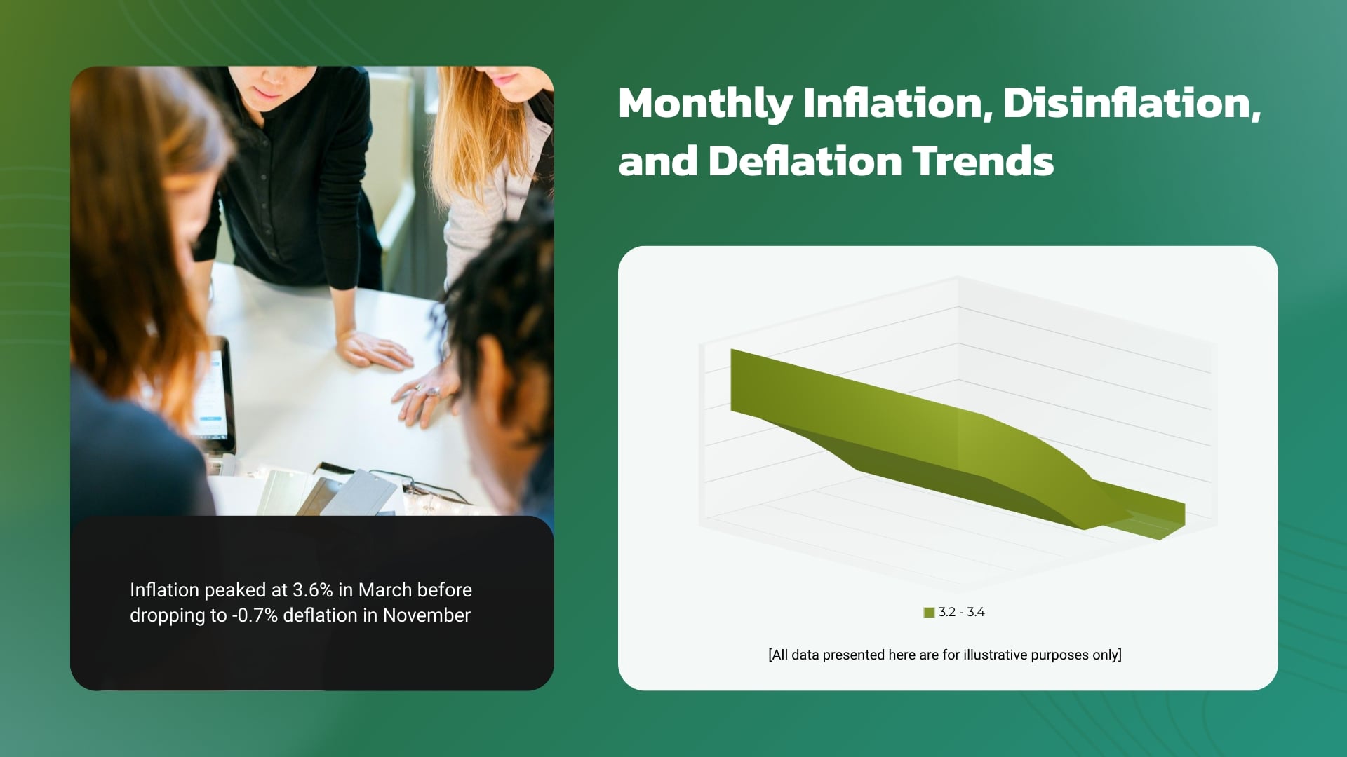 Inflation Deflation and Disinflation Line Graph Template
