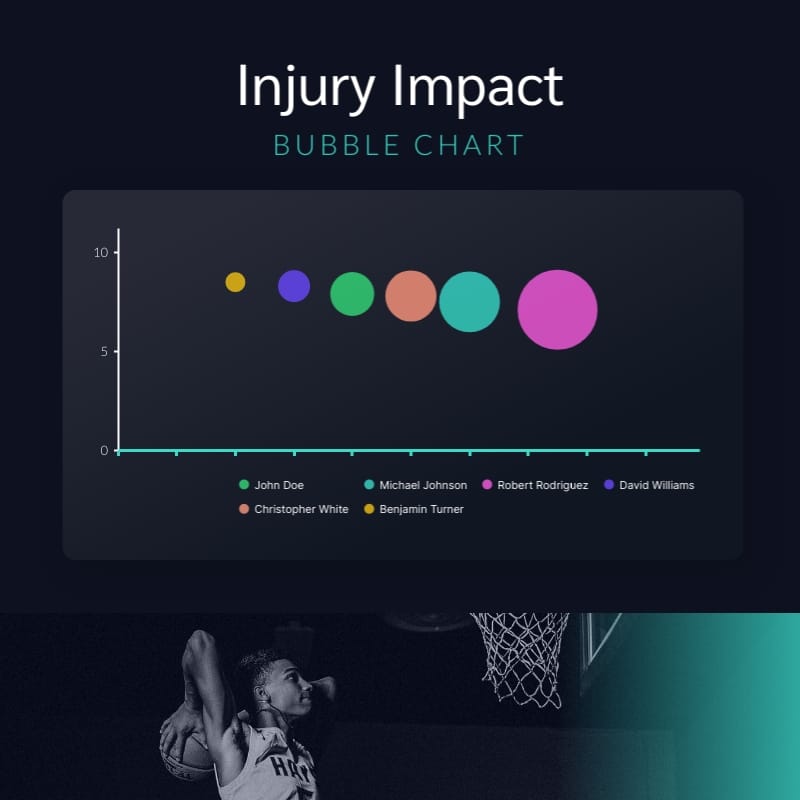 Injury Impact Bubble Chart Square Template