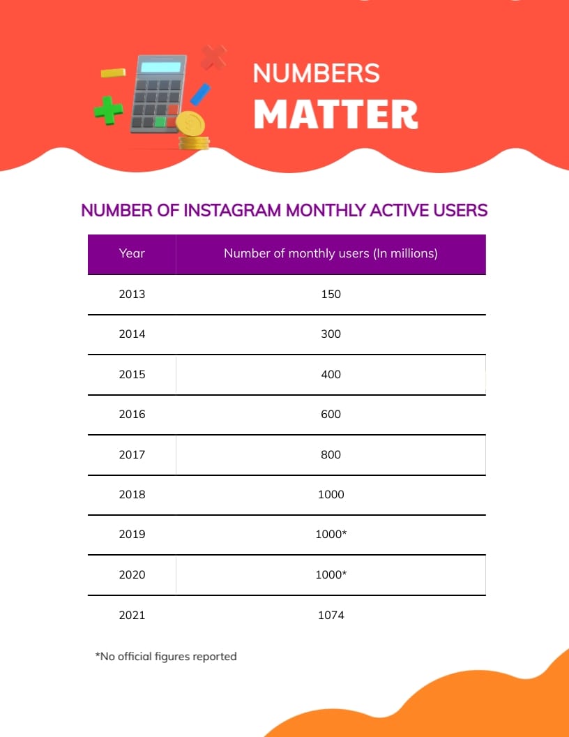 Instagram Marketing Lead Magnet Ebook