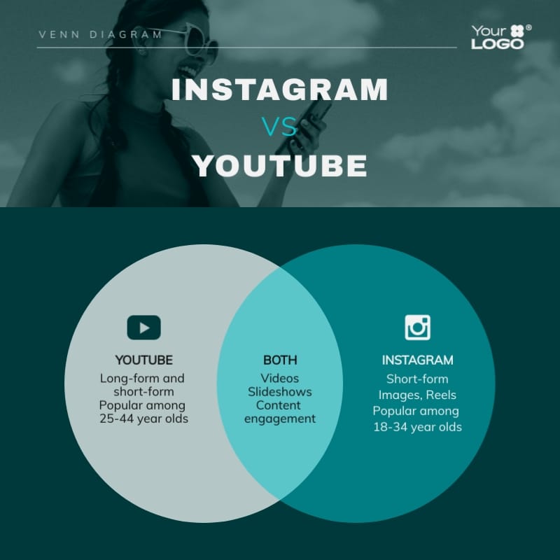 Instagram vs YouTube Venn Diagram Square Template