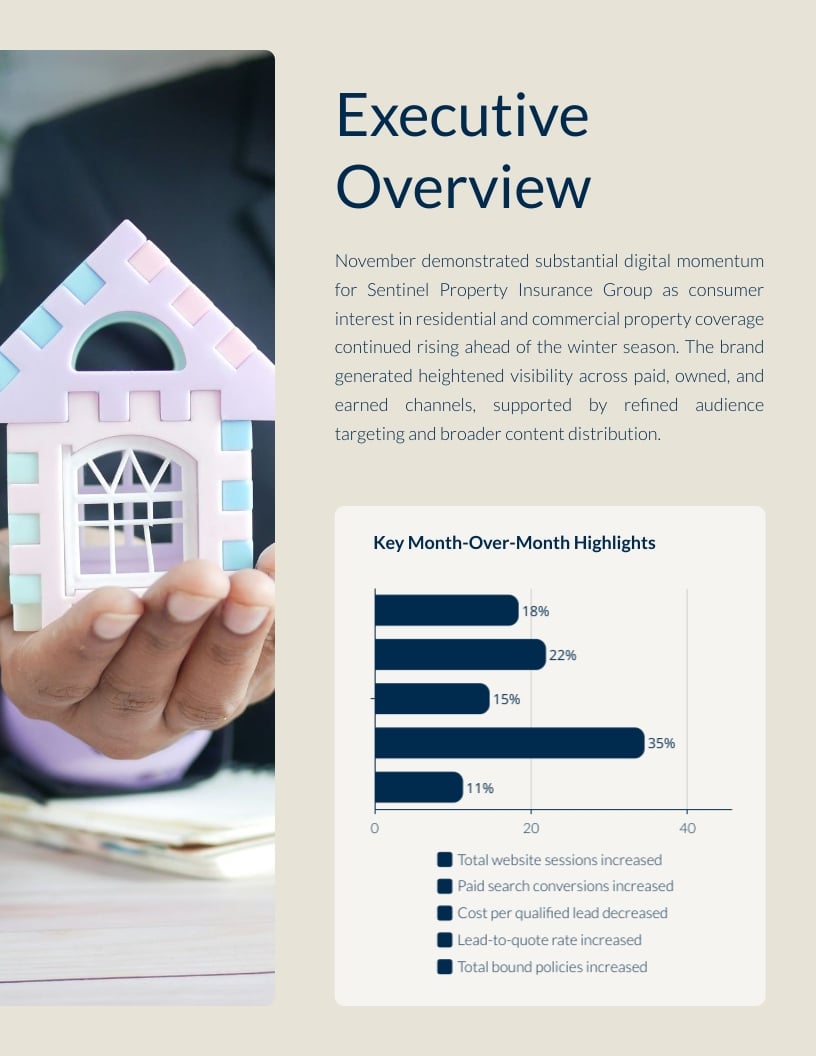 Insurance Marketing Report