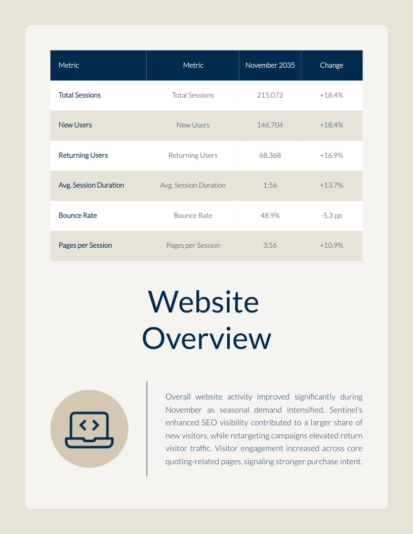 Insurance Marketing Report