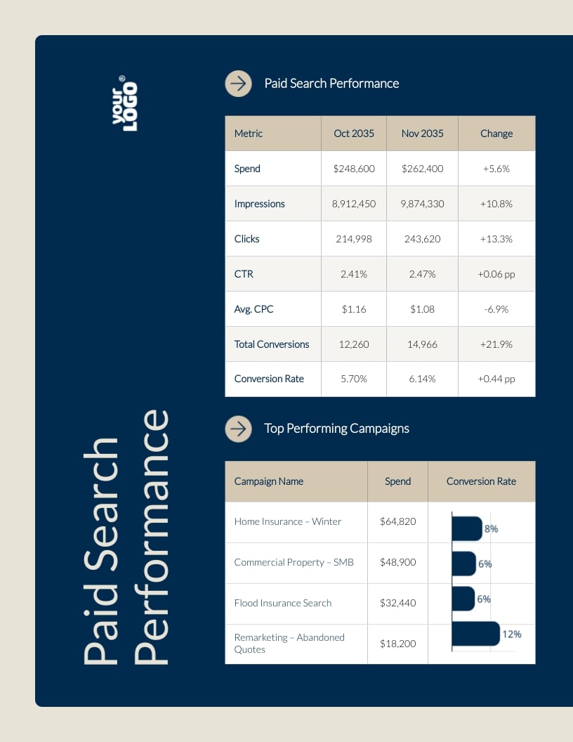 Insurance Marketing Report Template | Visme