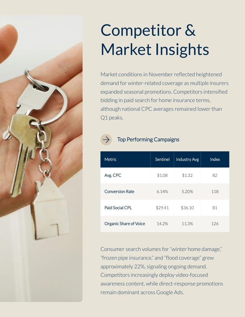 Insurance Marketing Report Template | Visme