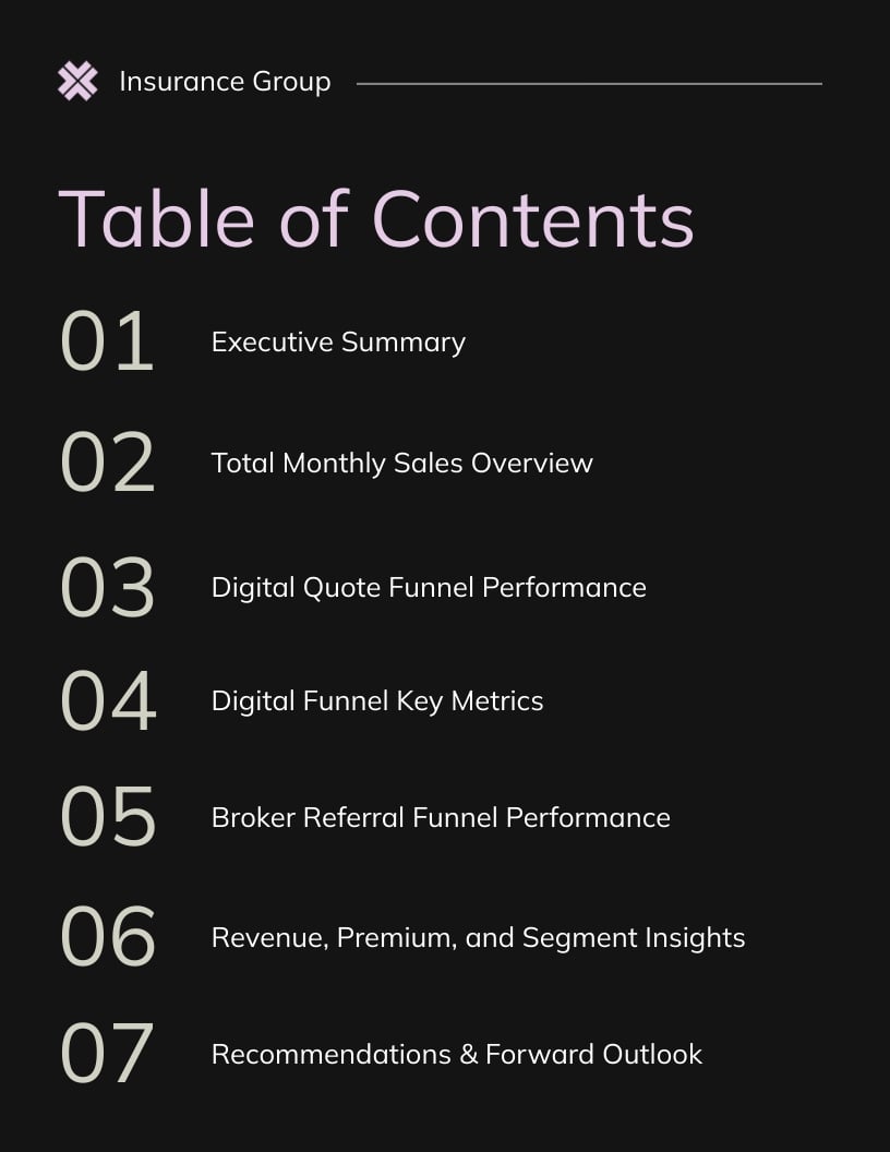 Insurance Sales Funnel Report Template | Visme