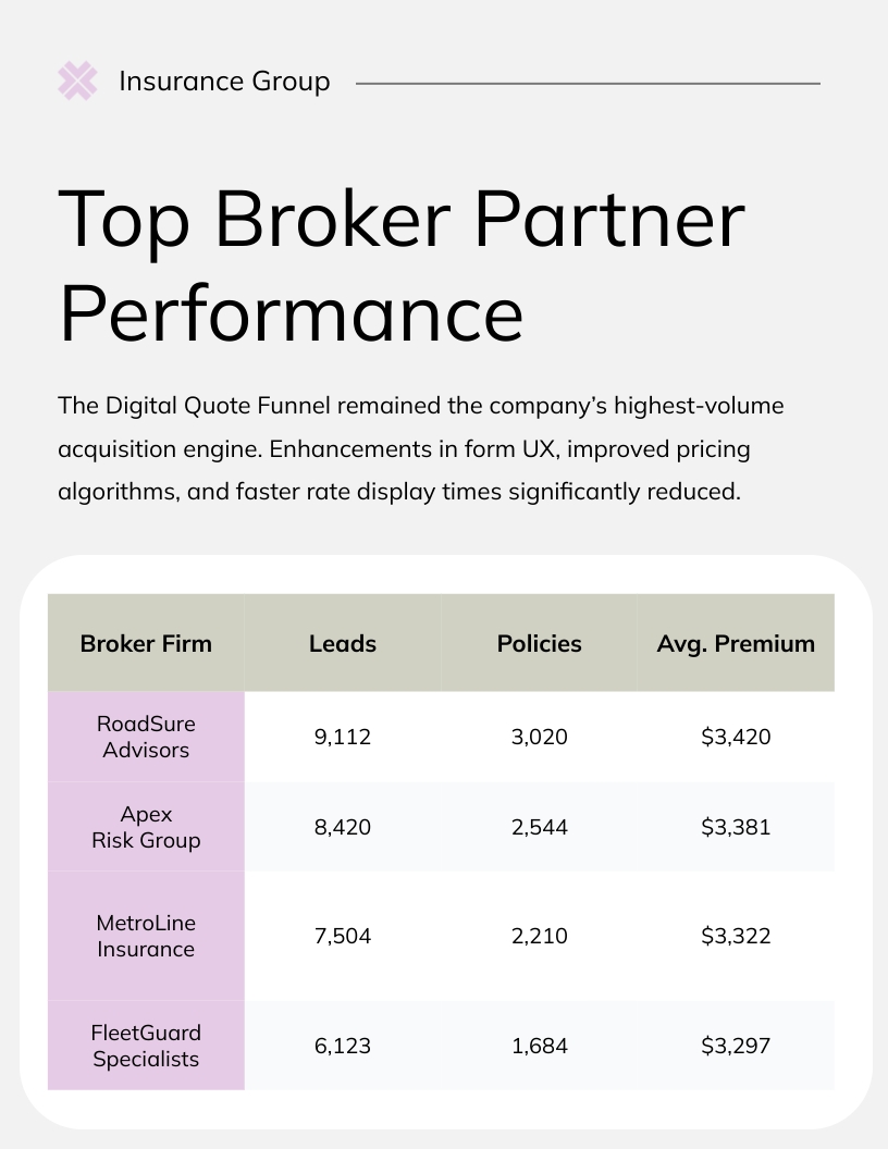 Insurance Sales Funnel Report Template | Visme