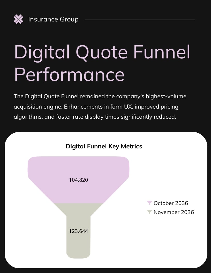 Insurance Sales Funnel Report Template | Visme