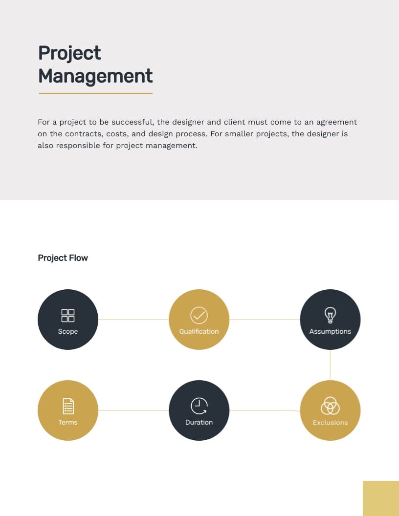 Interior Design Ebook 1 Template | Visme