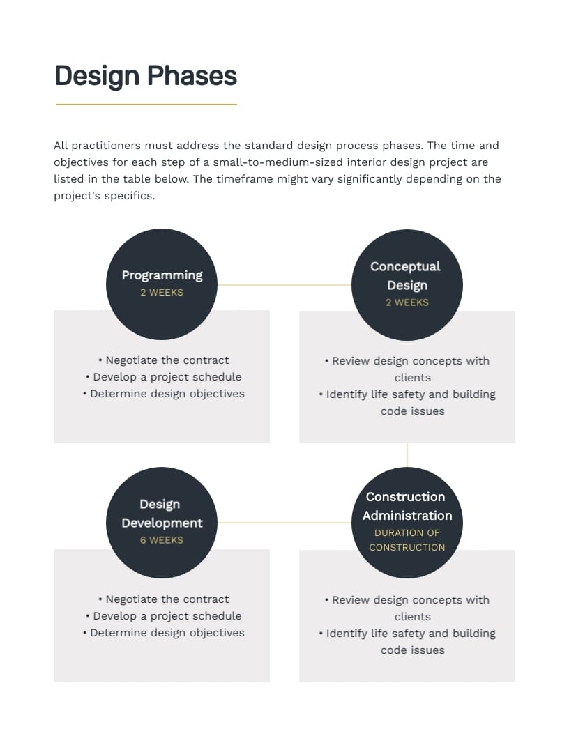 Interior Design Ebook 1 Template | Visme
