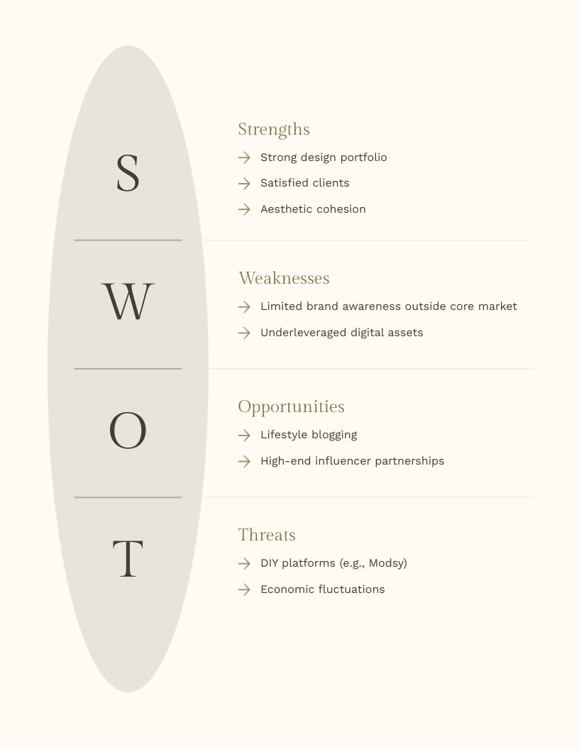 Interior Design Firm Marketing Plan Template - Slide 5 Interior Design Firm Marketing Plan Template - Slide 5