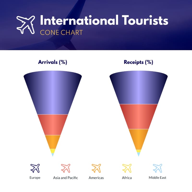 International Tourists Cone Chart Square Template