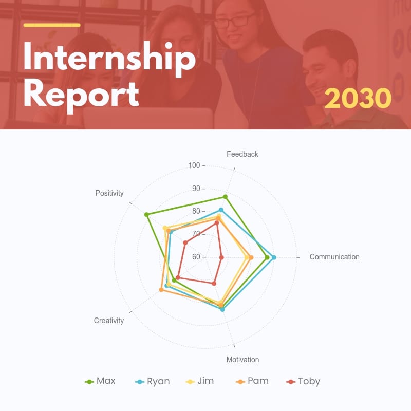 Internship Report Radar Chart Square Template