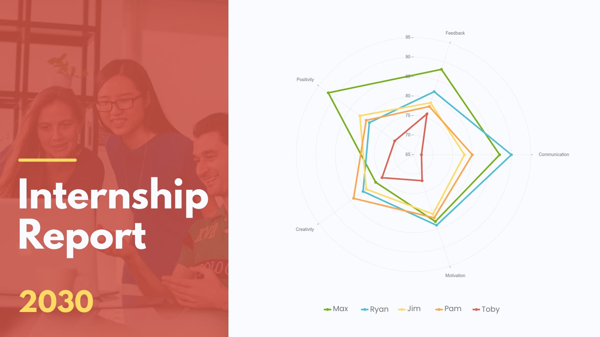 Internship Report Radar Chart Template