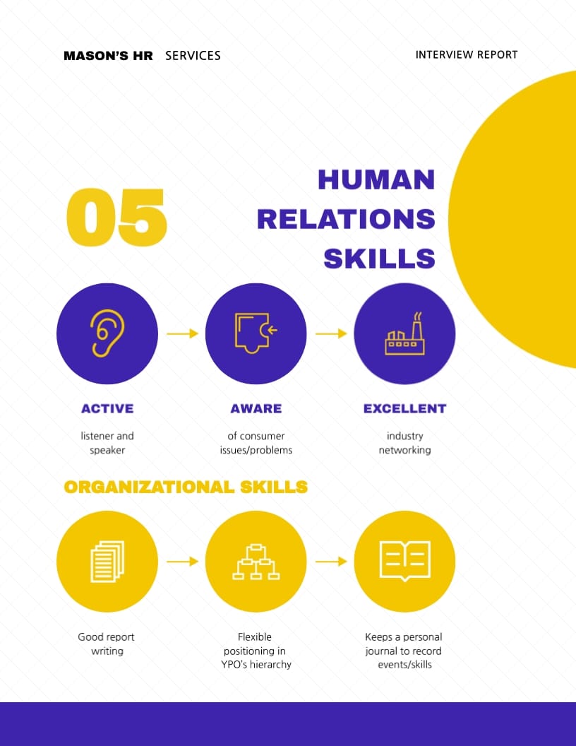 Interview Report Template | Visme