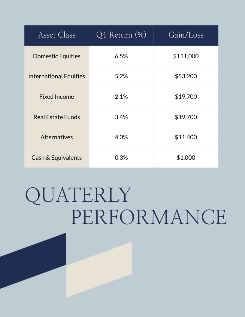 Investment Portfolio Overview Report Template | Visme
