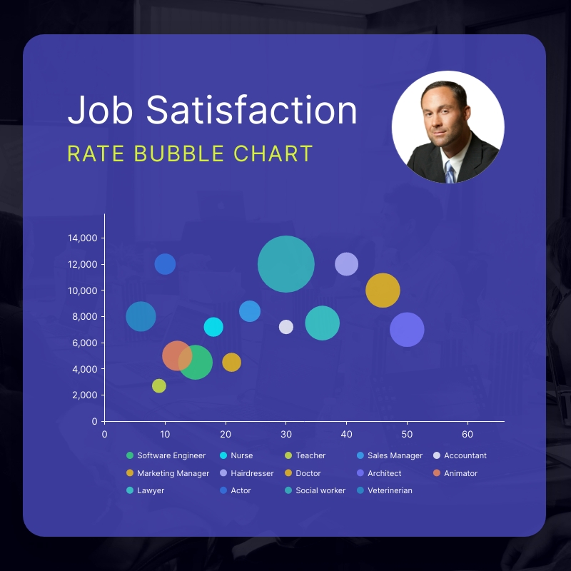 Job Satisfaction Rate Bubble Chart Square Template