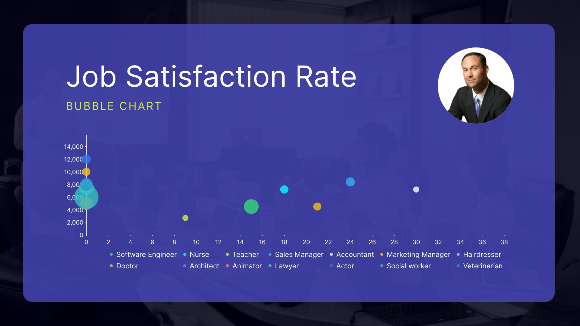 Job Satisfaction Rate Bubble Chart Template Job Satisfaction Rate Bubble Chart Template