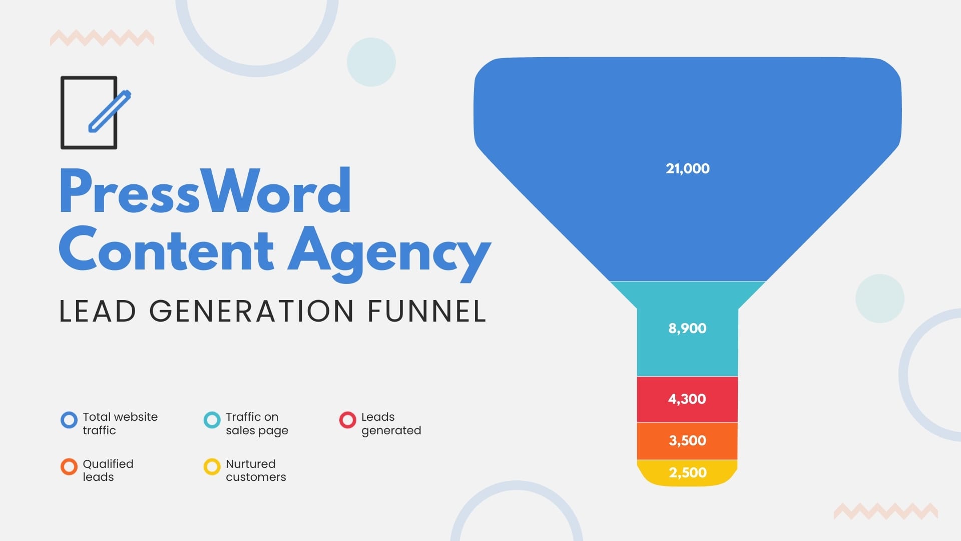 Lead Generation Funnel Chart Template