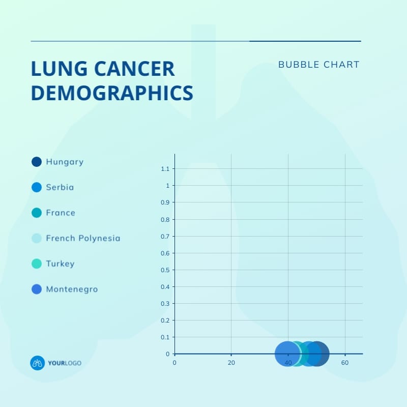 Lung Cancer Demographics Bubble Chart Square Template