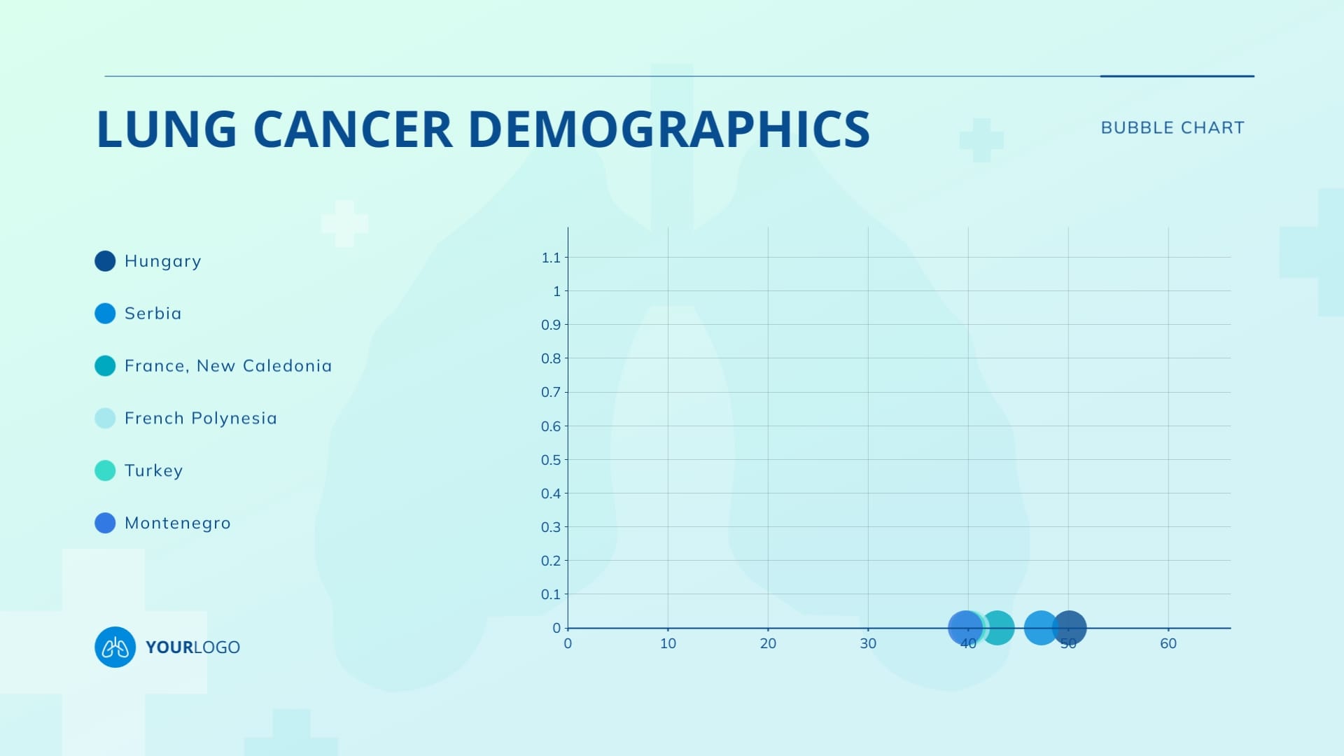 Lung Cancer Demographics Bubble Chart Template Lung Cancer Demographics Bubble Chart Template