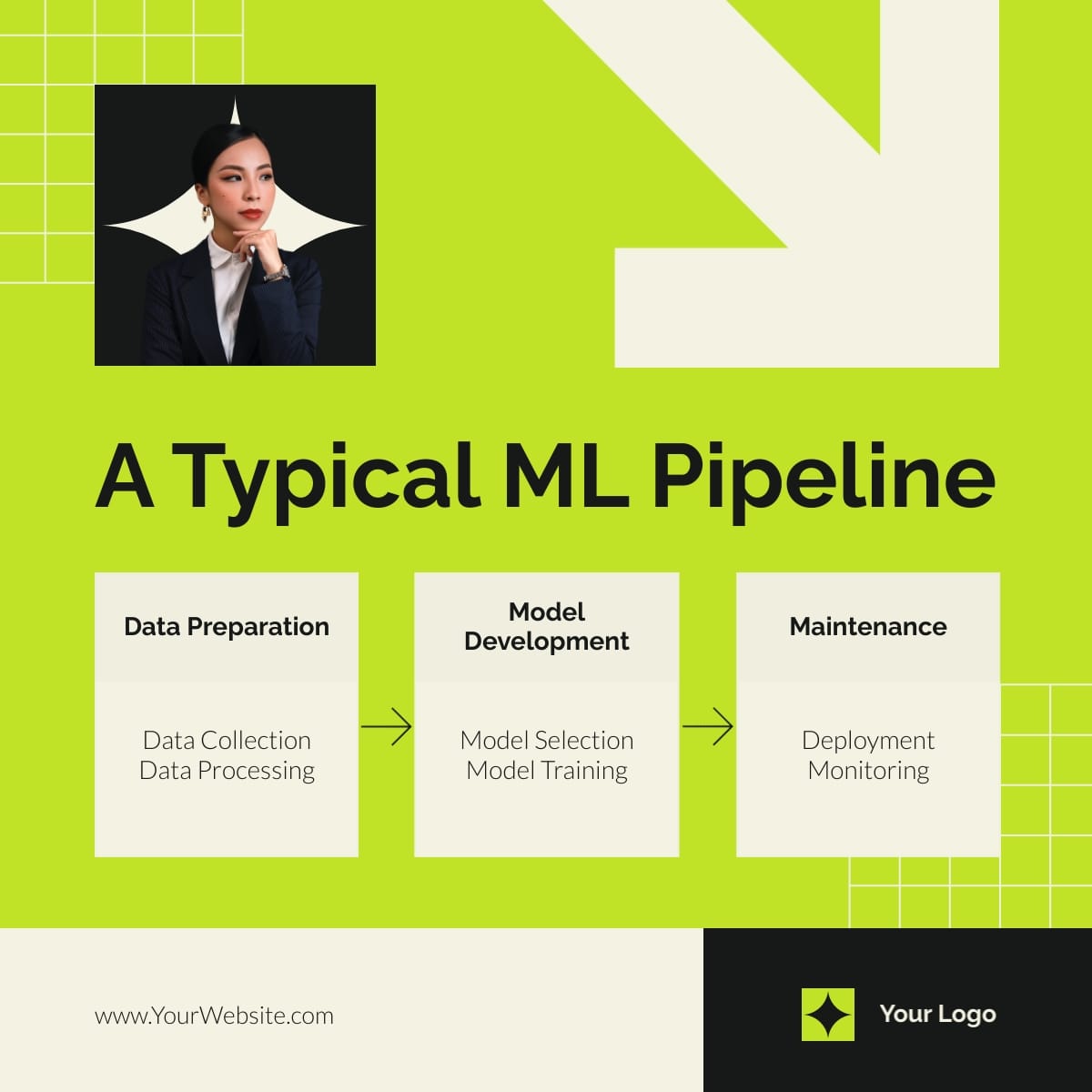 ML Pipeline Linkedin Post Template