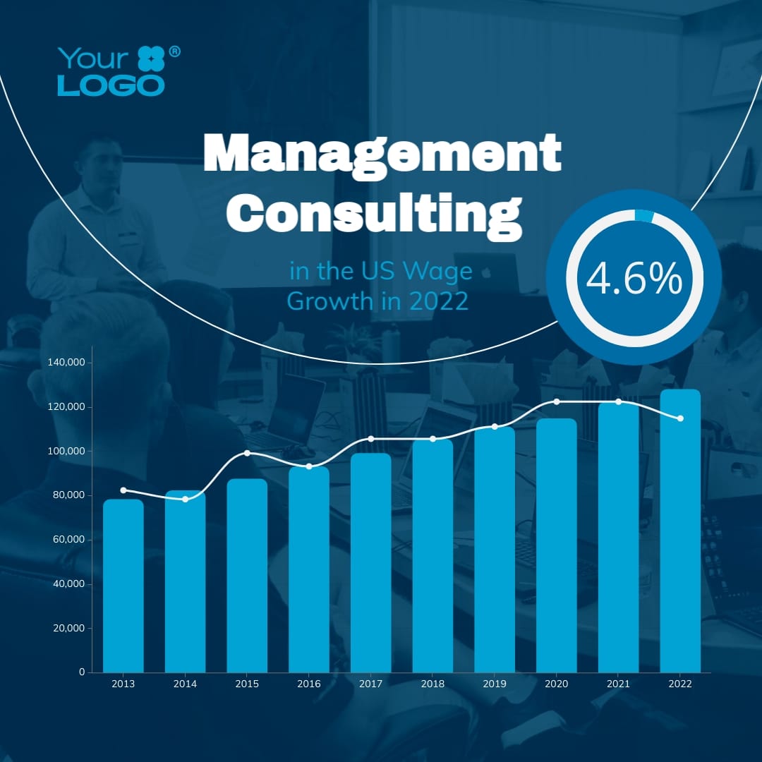 Management Consulting Wage Trends Dual Chart Square Template