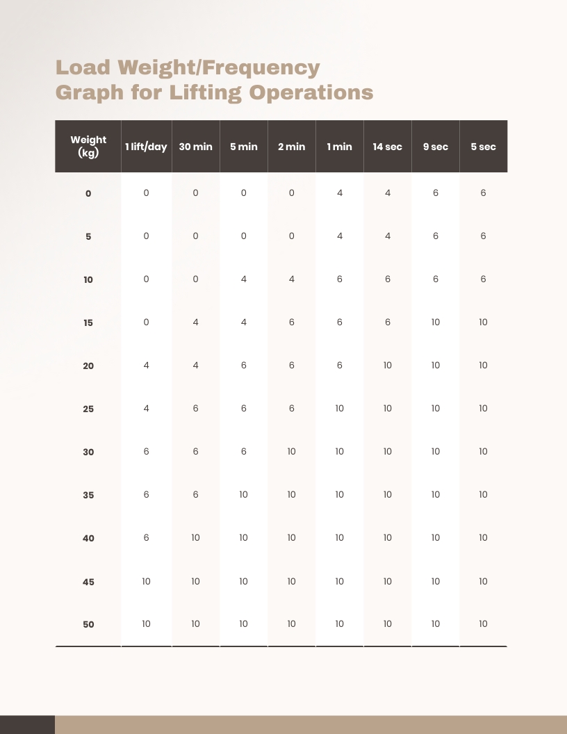 Manual Handling Assessment Chart Worksheet Template - Slide 4 Manual Handling Assessment Chart Worksheet Template - Slide 4