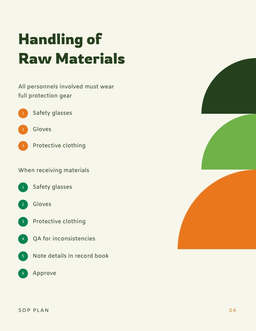 Manufacturing Company SOP Plan
