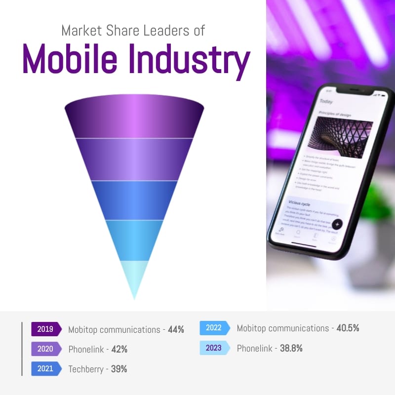 Market Share - Cone Chart Square Template